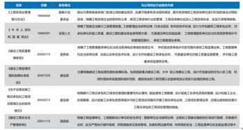 2017-2023年中国工程管理服务市场深度研究与行业竞争对手分析报告