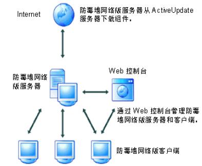创维集团携手亚信安全，共筑多层立体防护工程管理服务新体系