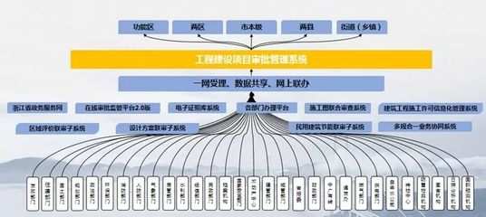 舟山 以工程审批改革为支点，撬动法治化营商环境优化升级
