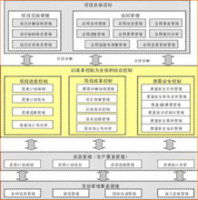 建筑施工项目管理解决方案 全面提升工程管理服务质量