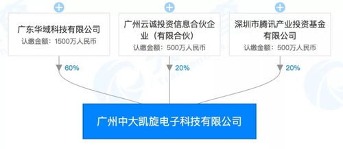 腾讯战略投资中山大学旗下高新企业，加速数字广东项目工程管理服务布局