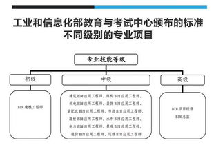 监理工程师报名资格条件解析 专业设计服务与产品认证视角下的考量
