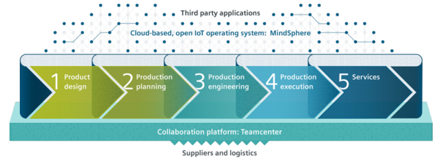 西门子工程管理服务 赋能Adidas实现运动鞋批量3D打印制造