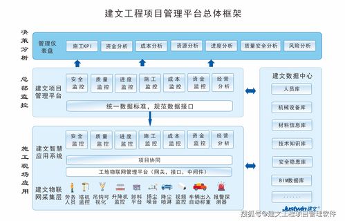 施工企业信息化再升级 四川天天建设集团签约建文PM，自由搭建项目管理空间